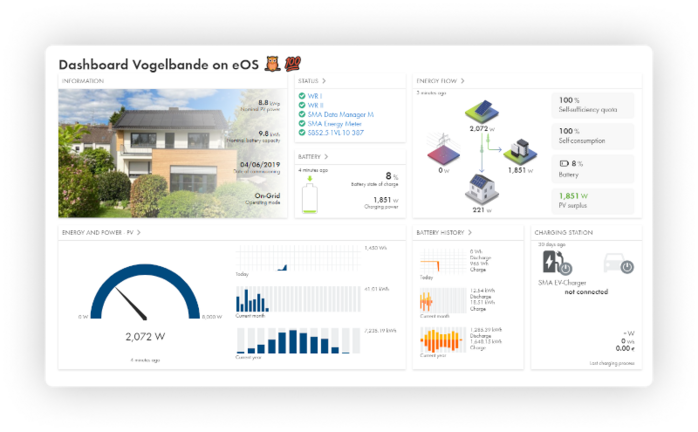 Everything at a glance - Sunny Portal Powered by ennexOS
