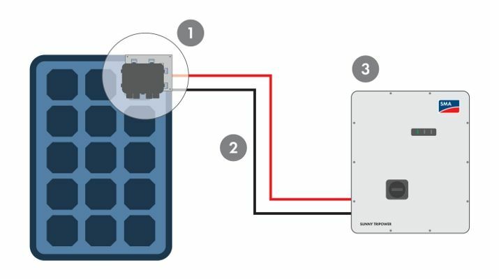 SMA and Tigo Introduce Rapid Shutdown Solution for Commercial Market