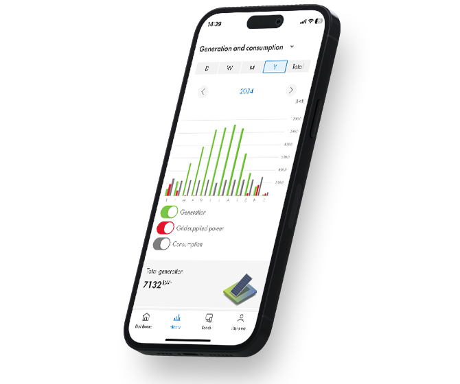 Make your energy supply sustainable - SMA Energy App