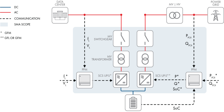 Maximum Grid Isolation & Stability