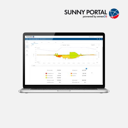 Sunny Portal